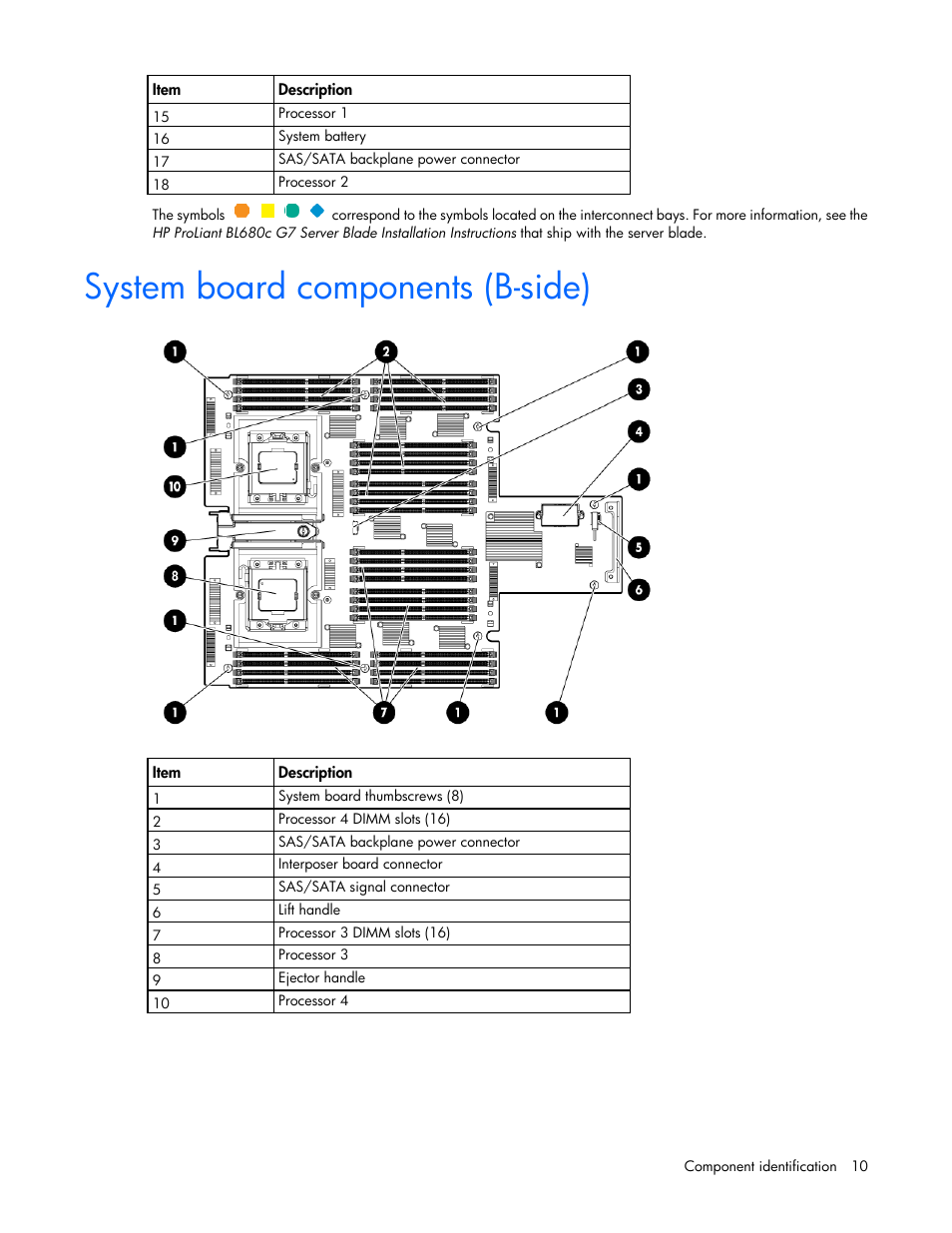System board components (b-side) | HP ProLiant BL680c G7 Server-Blade User Manual | Page 10 / 134