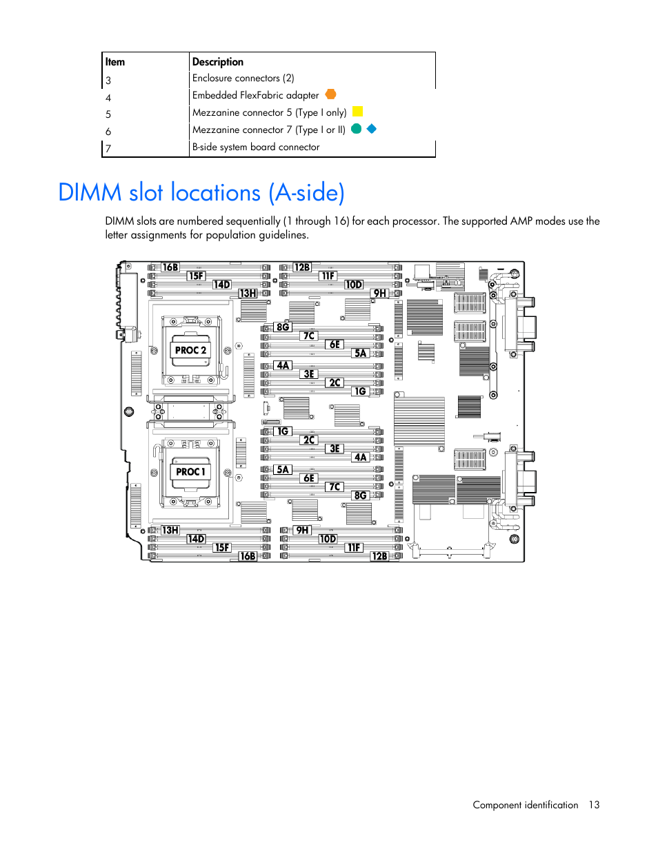 Dimm slot locations (a-side) | HP ProLiant BL680c G7 Server-Blade User Manual | Page 13 / 134