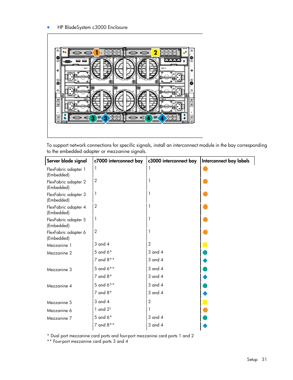HP ProLiant BL680c G7 Server-Blade User Manual | Page 31 / 134
