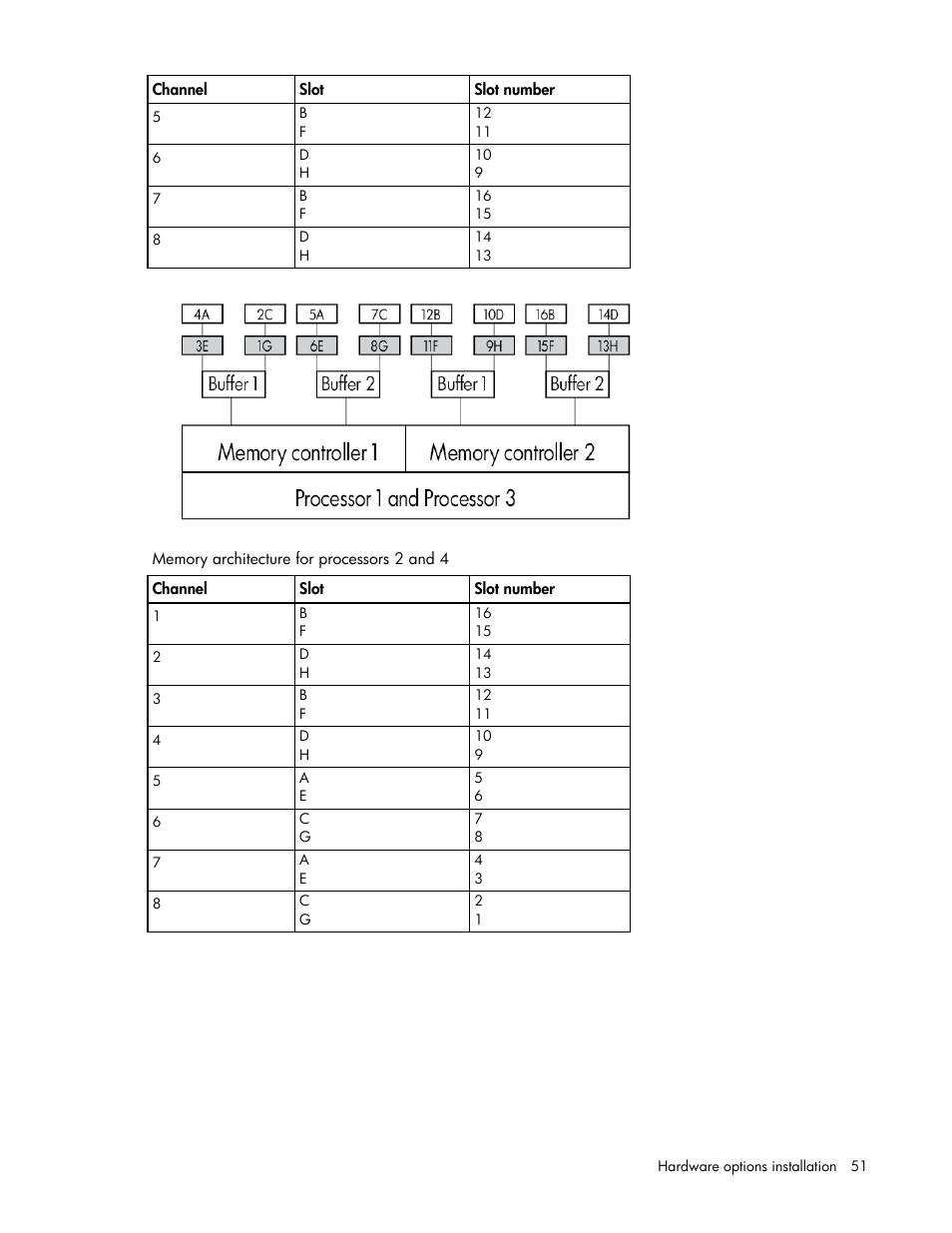 HP ProLiant BL680c G7 Server-Blade User Manual | Page 51 / 134