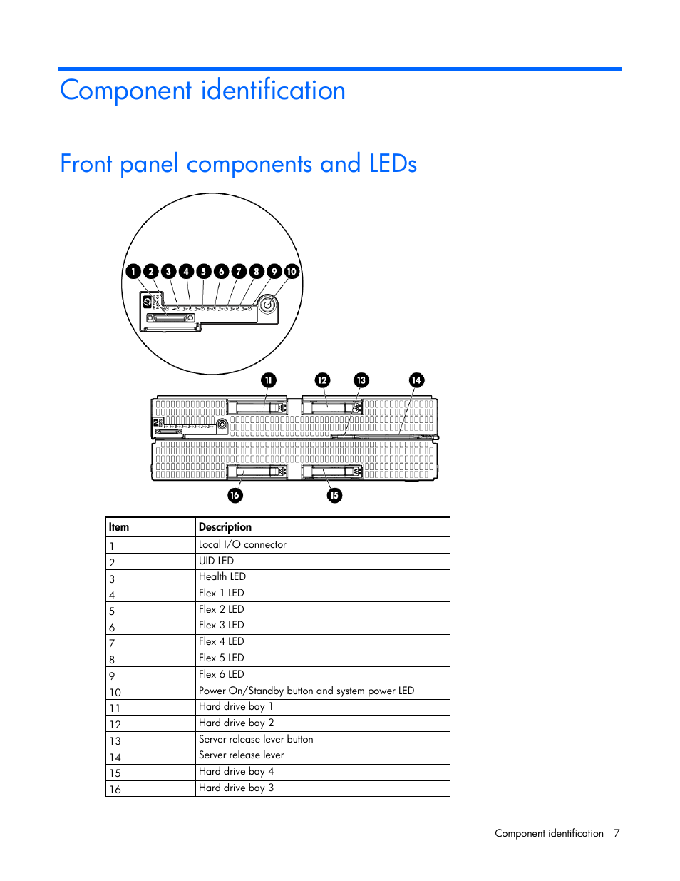 Component identification, Front panel components and leds | HP ProLiant BL680c G7 Server-Blade User Manual | Page 7 / 134