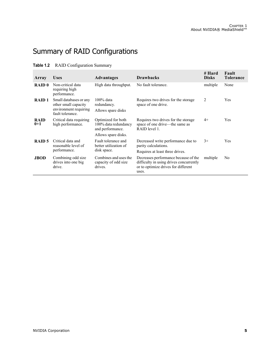 Summary of raid configurations | HP ProLiant ML115 Server User Manual | Page 9 / 58