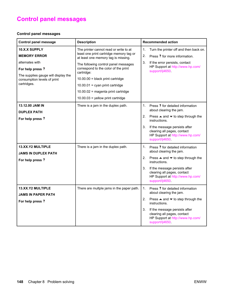 Control panel messages | HP Color LaserJet 4650 Printer series User Manual | Page 162 / 276