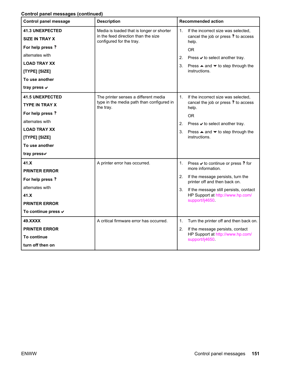 HP Color LaserJet 4650 Printer series User Manual | Page 165 / 276