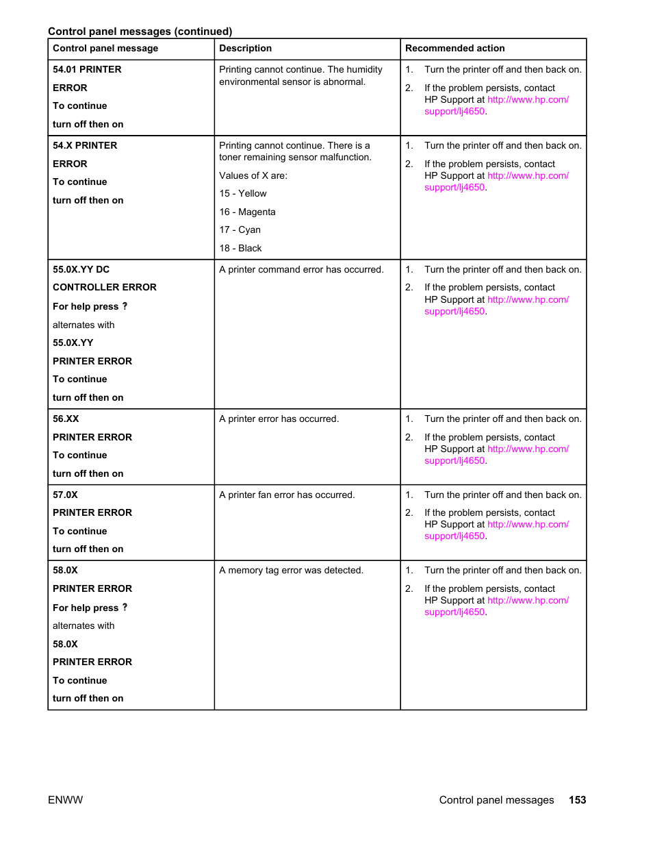 HP Color LaserJet 4650 Printer series User Manual | Page 167 / 276
