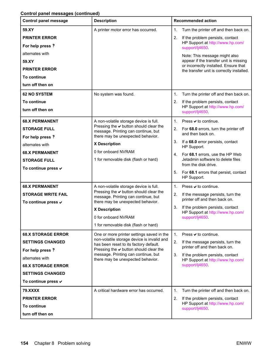 HP Color LaserJet 4650 Printer series User Manual | Page 168 / 276