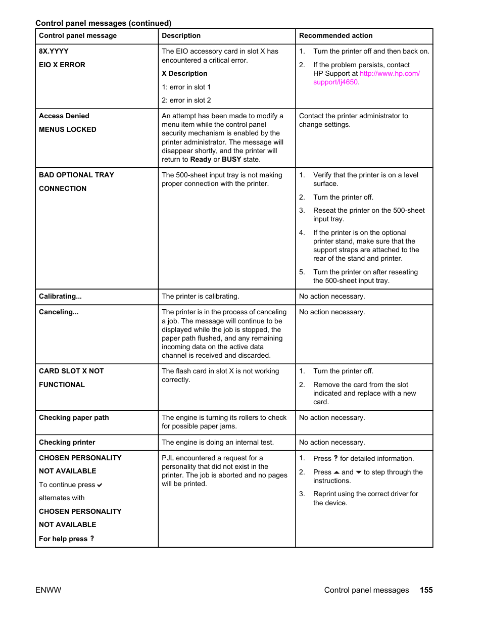 HP Color LaserJet 4650 Printer series User Manual | Page 169 / 276