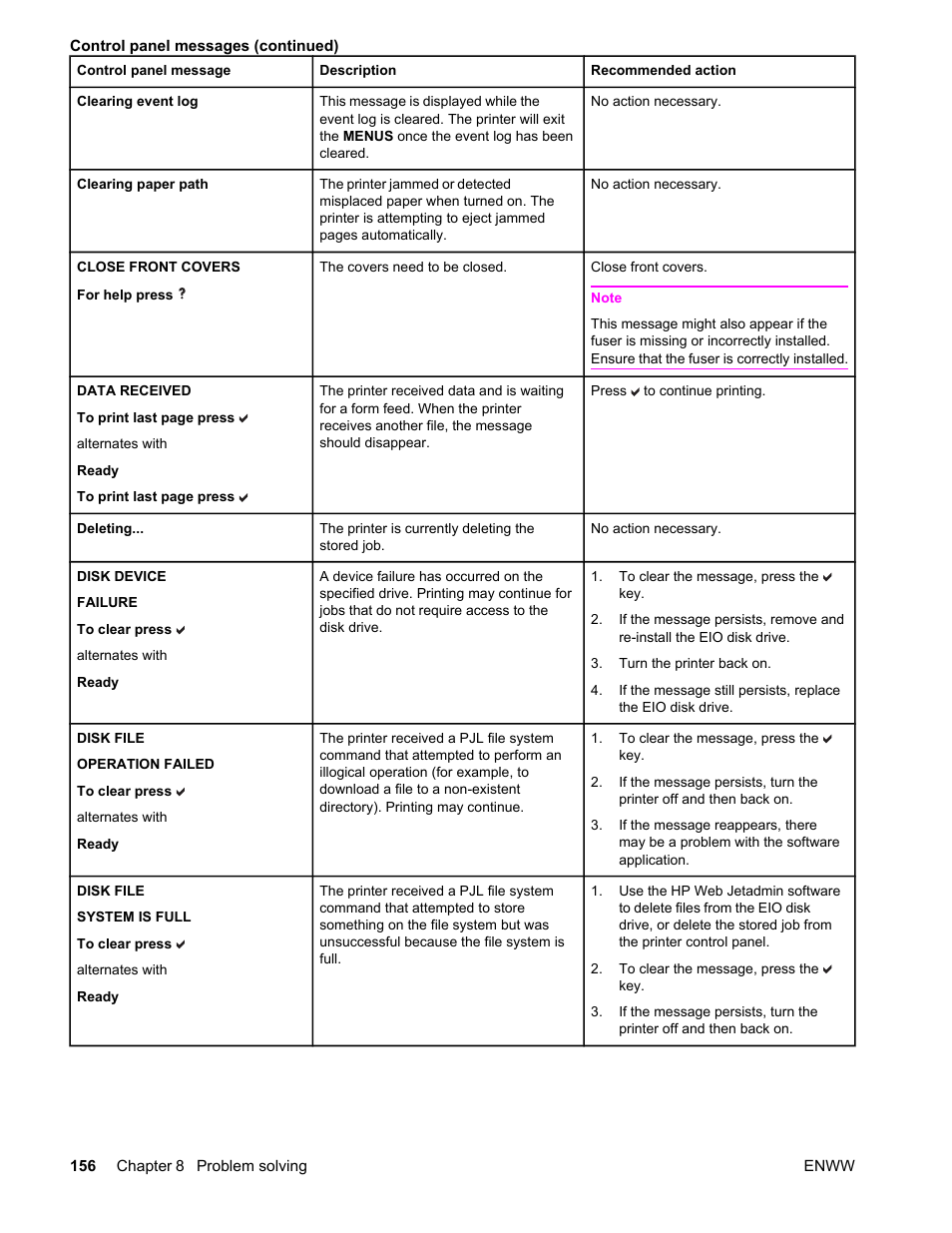 HP Color LaserJet 4650 Printer series User Manual | Page 170 / 276
