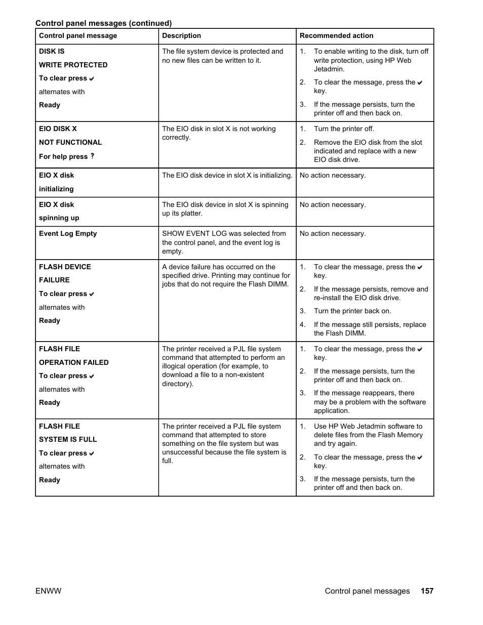HP Color LaserJet 4650 Printer series User Manual | Page 171 / 276