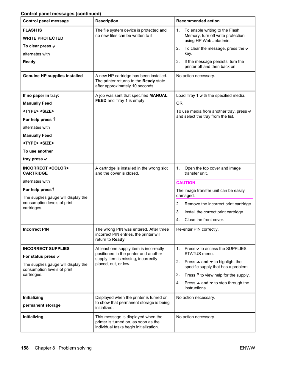 HP Color LaserJet 4650 Printer series User Manual | Page 172 / 276