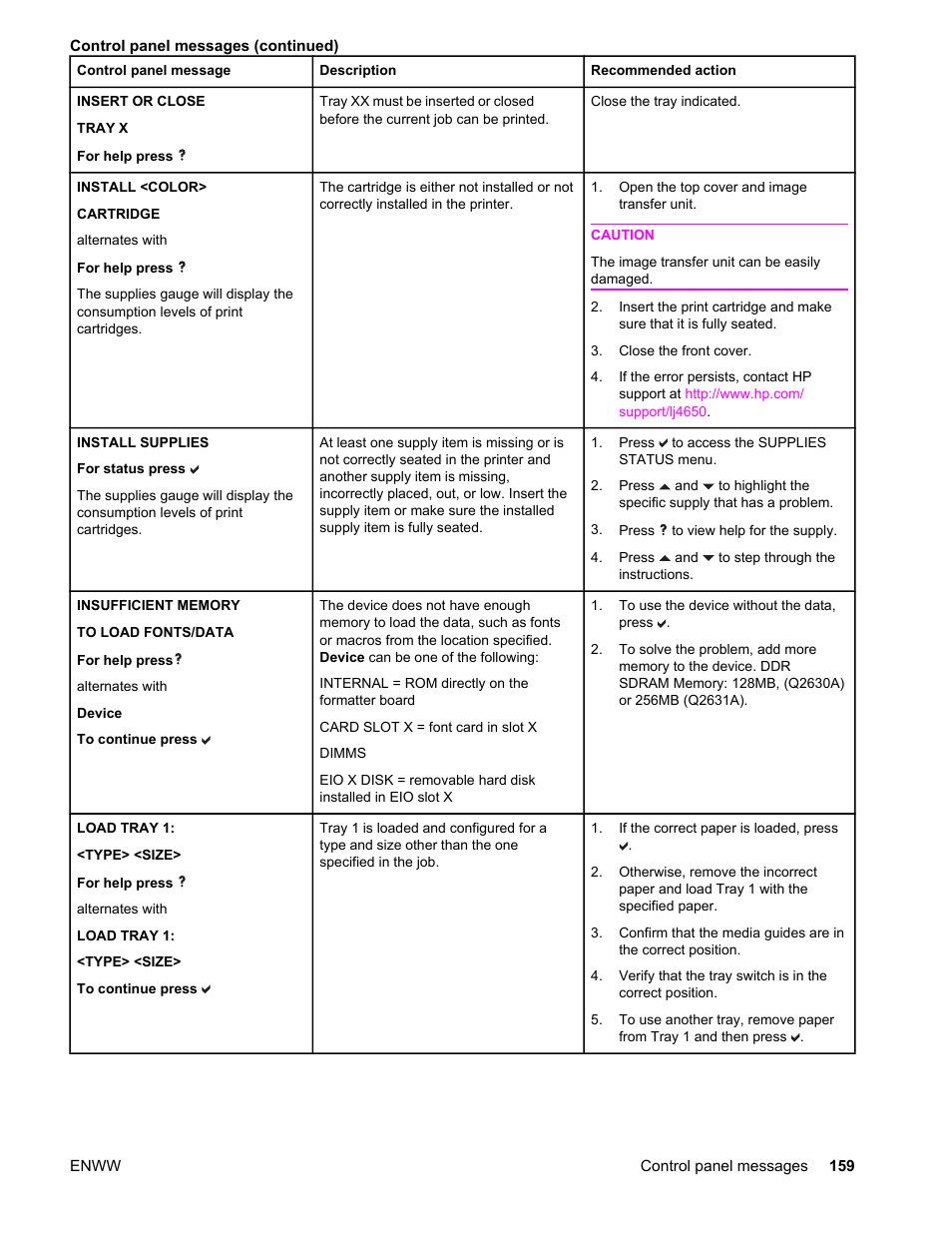 HP Color LaserJet 4650 Printer series User Manual | Page 173 / 276