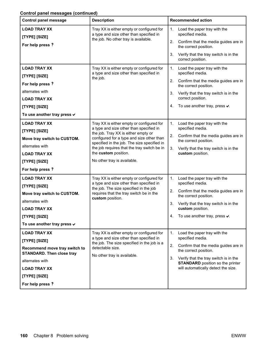 HP Color LaserJet 4650 Printer series User Manual | Page 174 / 276