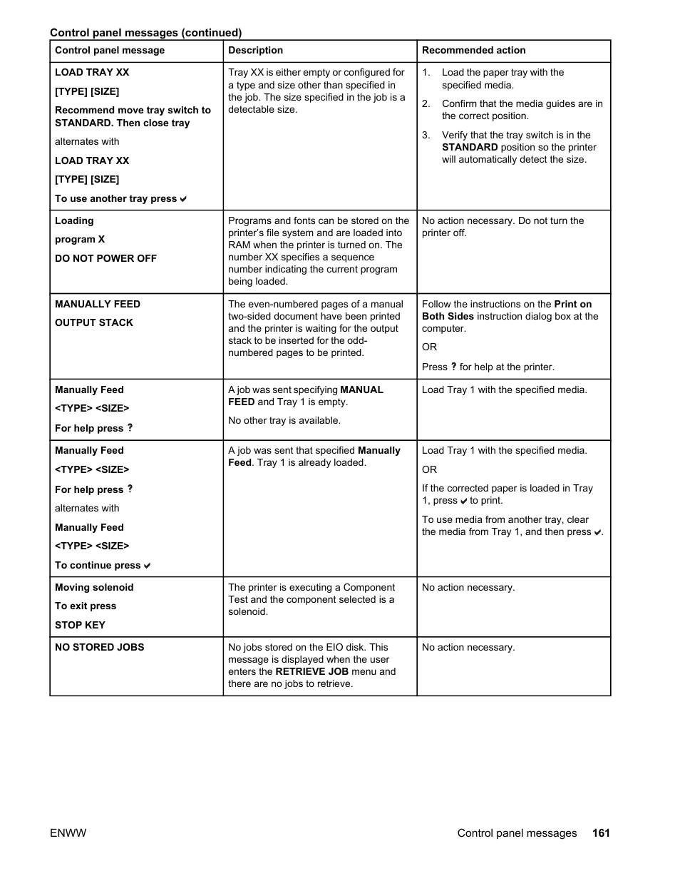 HP Color LaserJet 4650 Printer series User Manual | Page 175 / 276