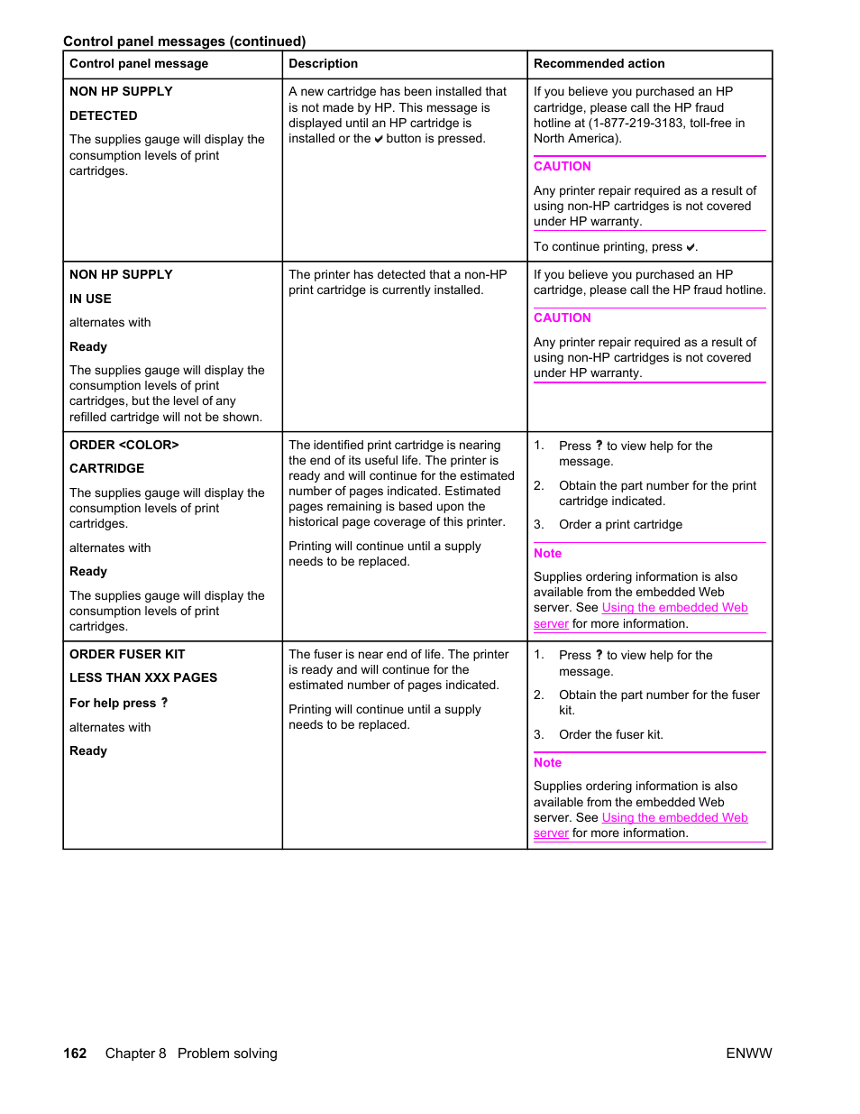 HP Color LaserJet 4650 Printer series User Manual | Page 176 / 276