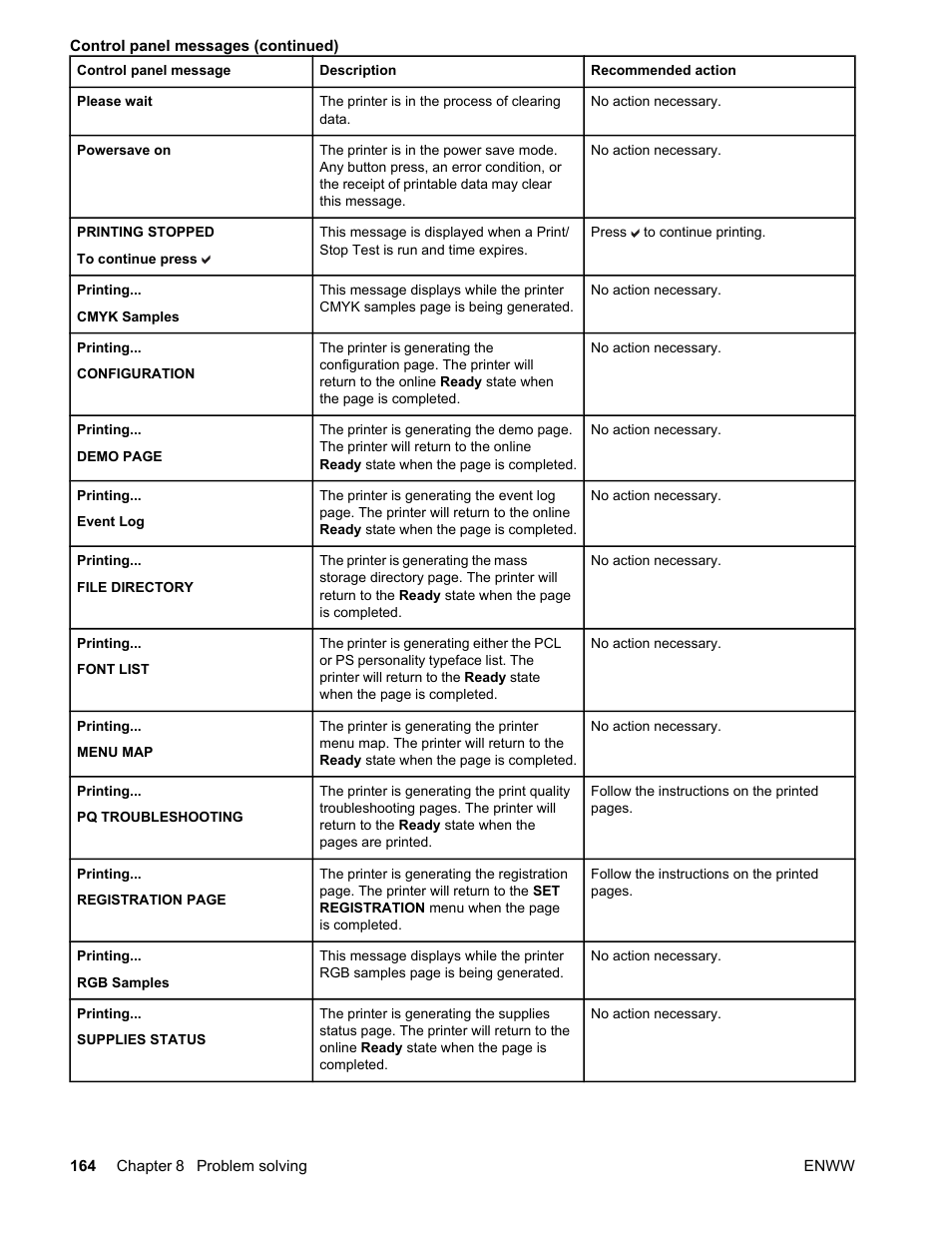 HP Color LaserJet 4650 Printer series User Manual | Page 178 / 276