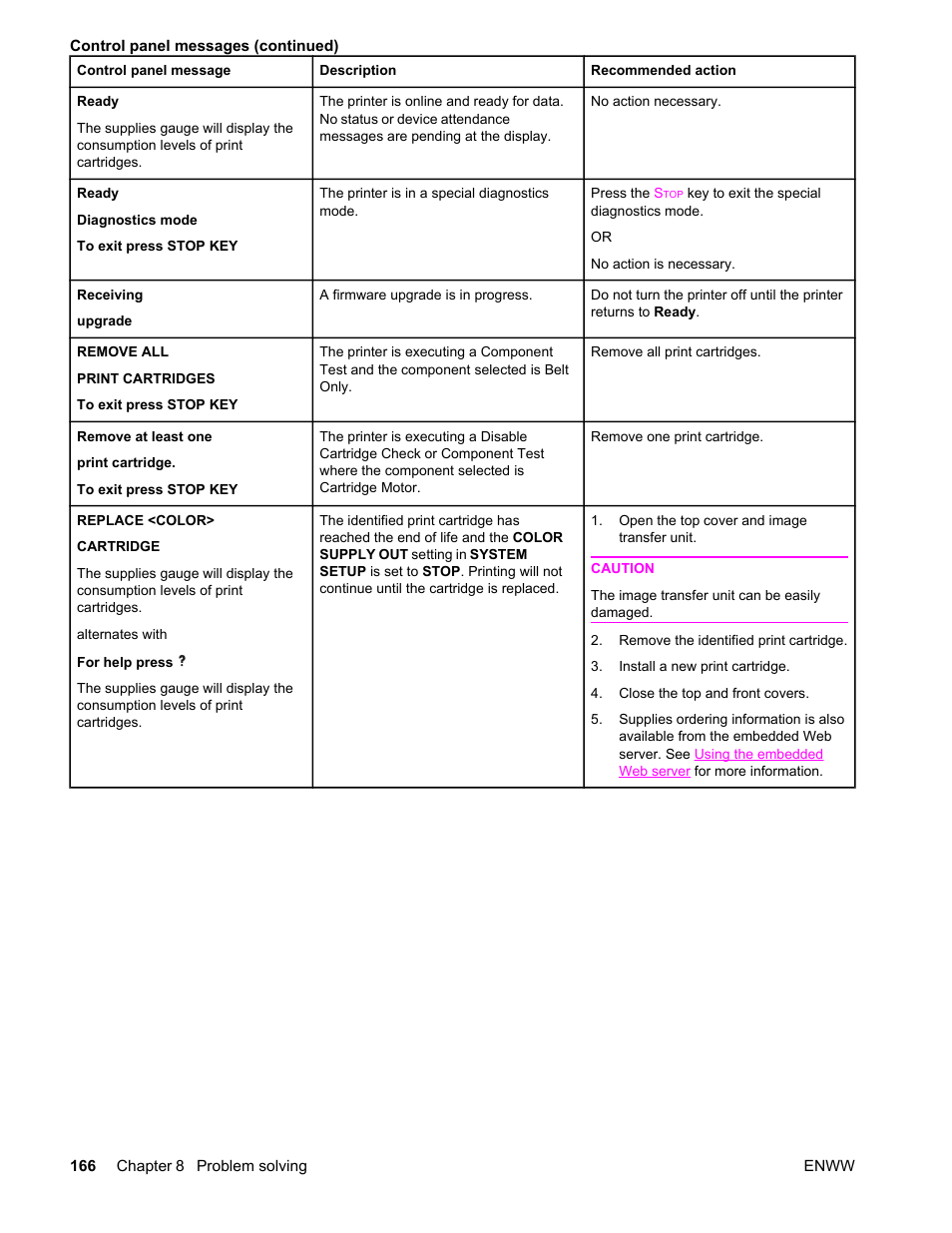 HP Color LaserJet 4650 Printer series User Manual | Page 180 / 276