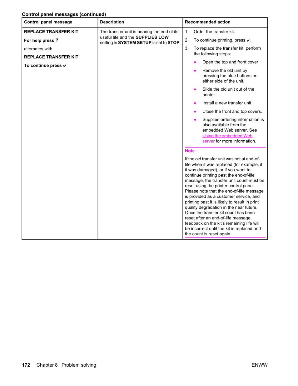 HP Color LaserJet 4650 Printer series User Manual | Page 186 / 276