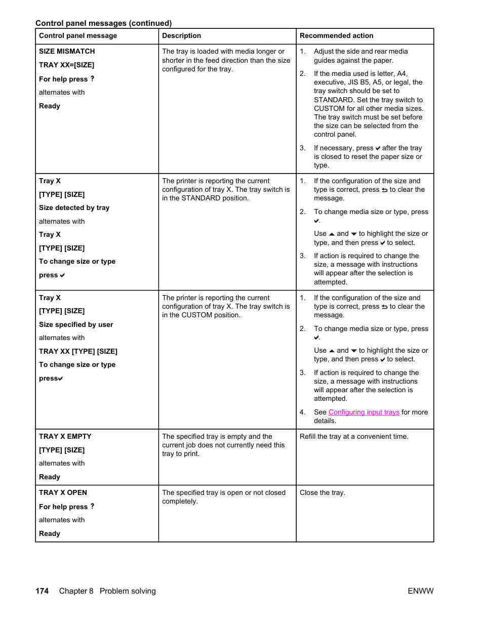 HP Color LaserJet 4650 Printer series User Manual | Page 188 / 276