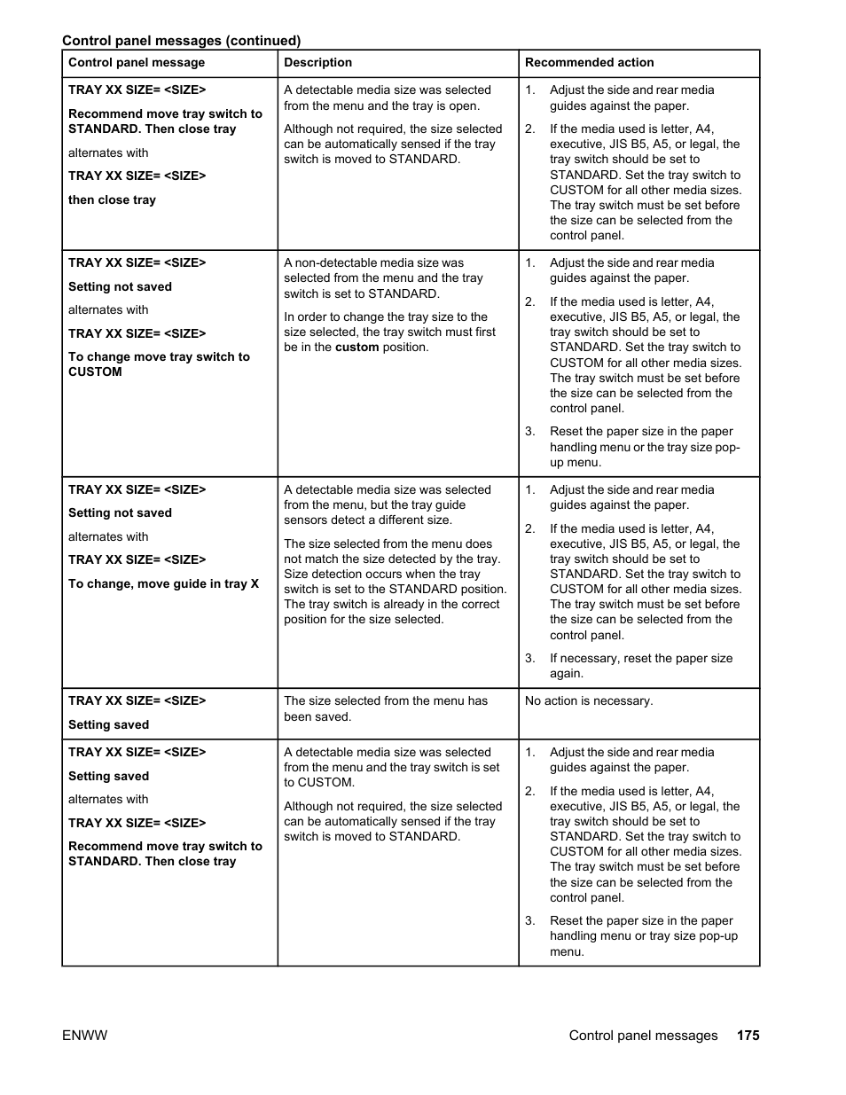 HP Color LaserJet 4650 Printer series User Manual | Page 189 / 276