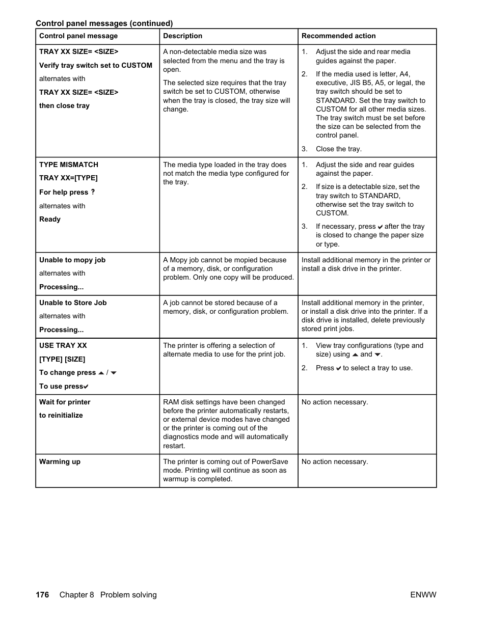 HP Color LaserJet 4650 Printer series User Manual | Page 190 / 276