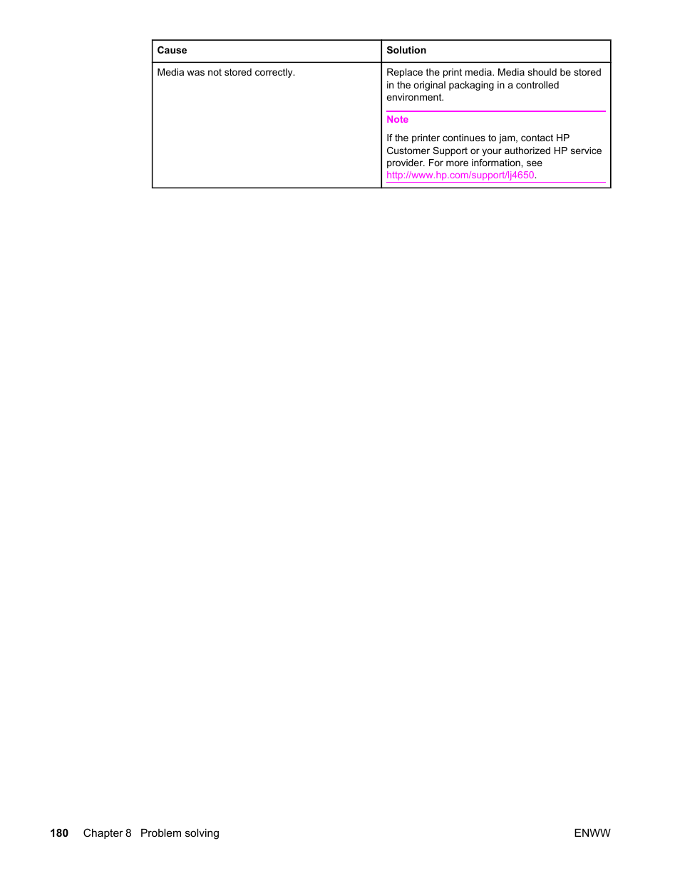 HP Color LaserJet 4650 Printer series User Manual | Page 194 / 276
