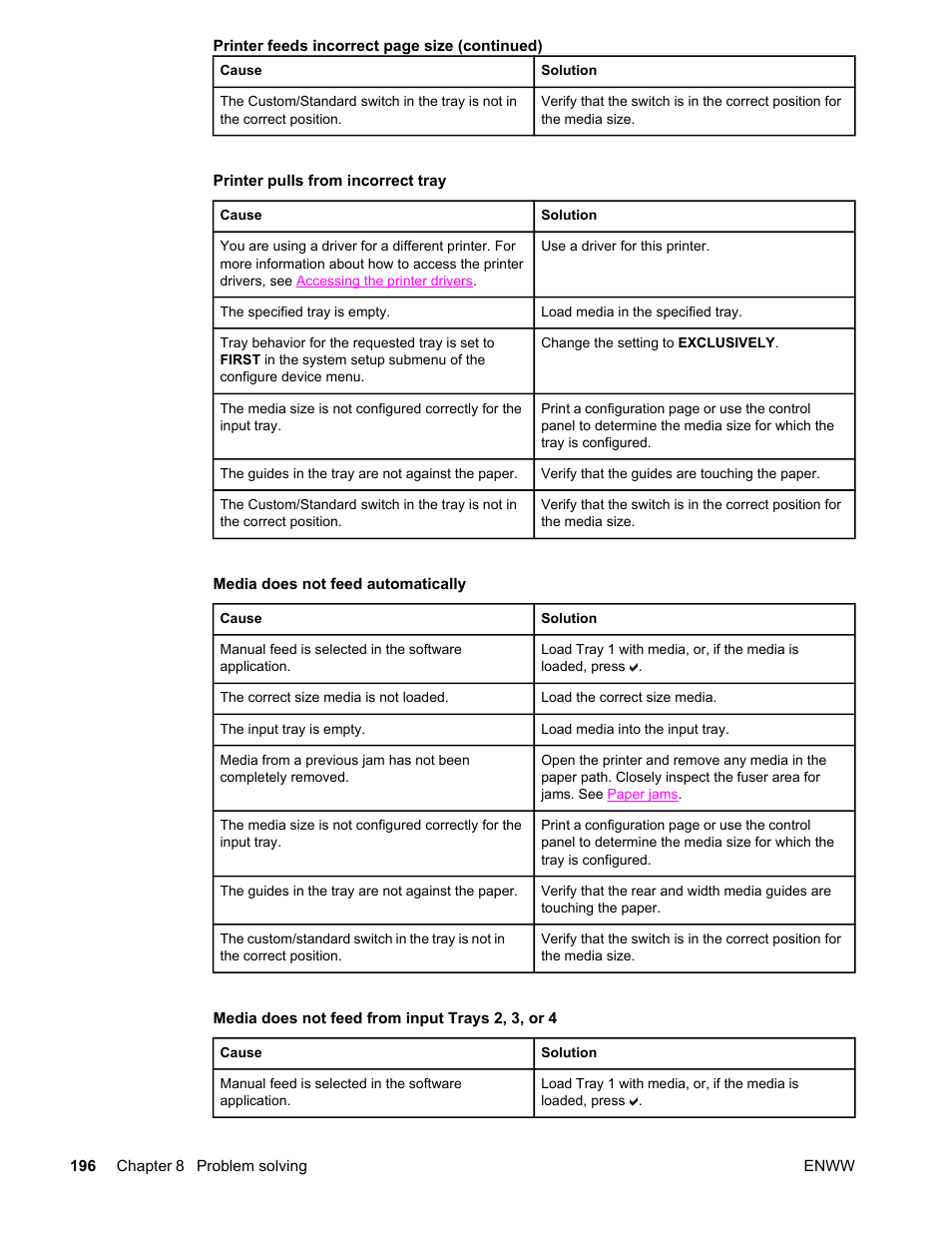 Printer pulls from incorrect tray, Media does not feed automatically, Media does not feed from input trays 2, 3, or 4 | HP Color LaserJet 4650 Printer series User Manual | Page 210 / 276