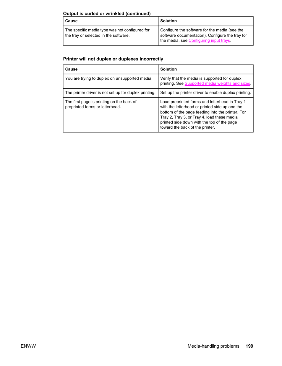 Printer will not duplex or duplexes incorrectly | HP Color LaserJet 4650 Printer series User Manual | Page 213 / 276