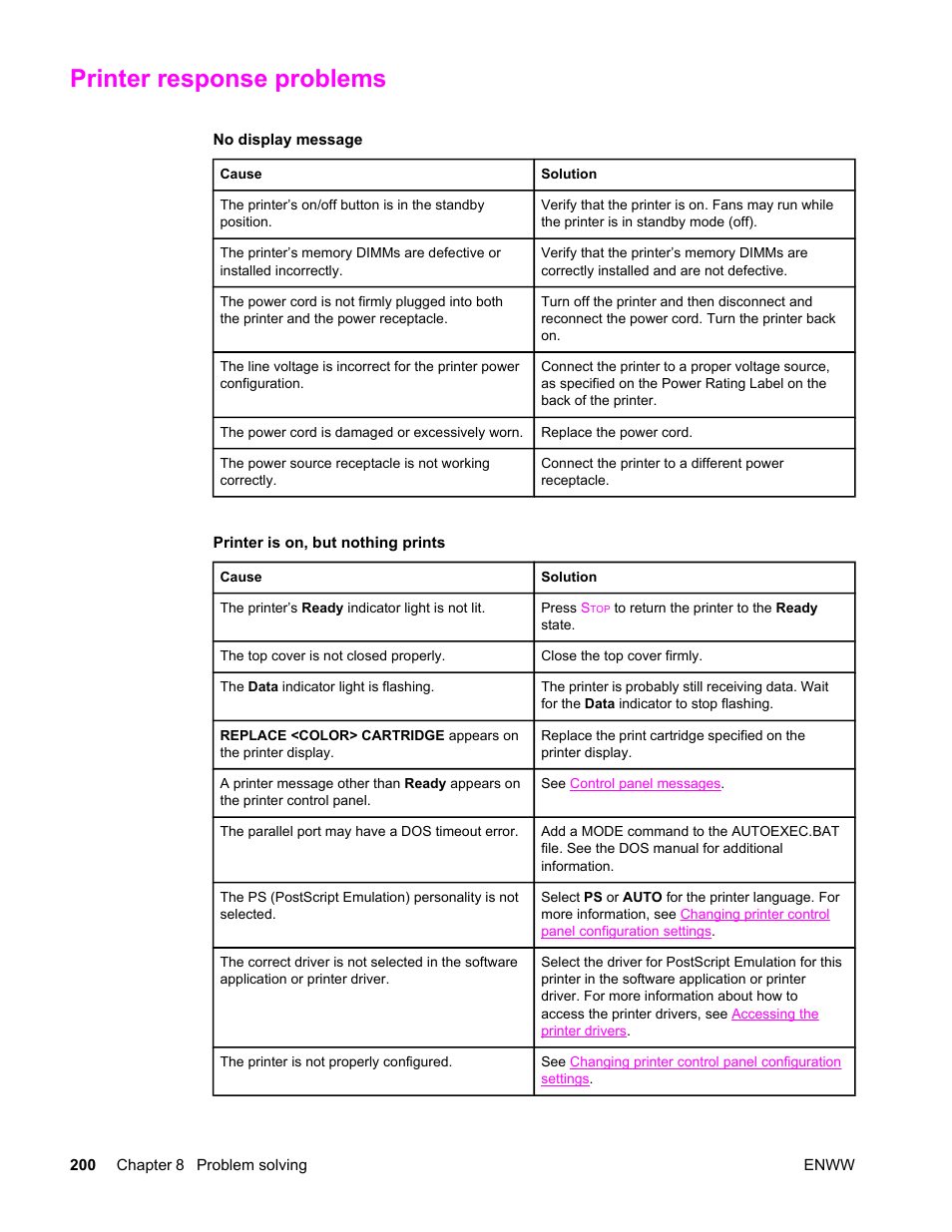 Printer response problems, No display message, Printer is on, but nothing prints | HP Color LaserJet 4650 Printer series User Manual | Page 214 / 276