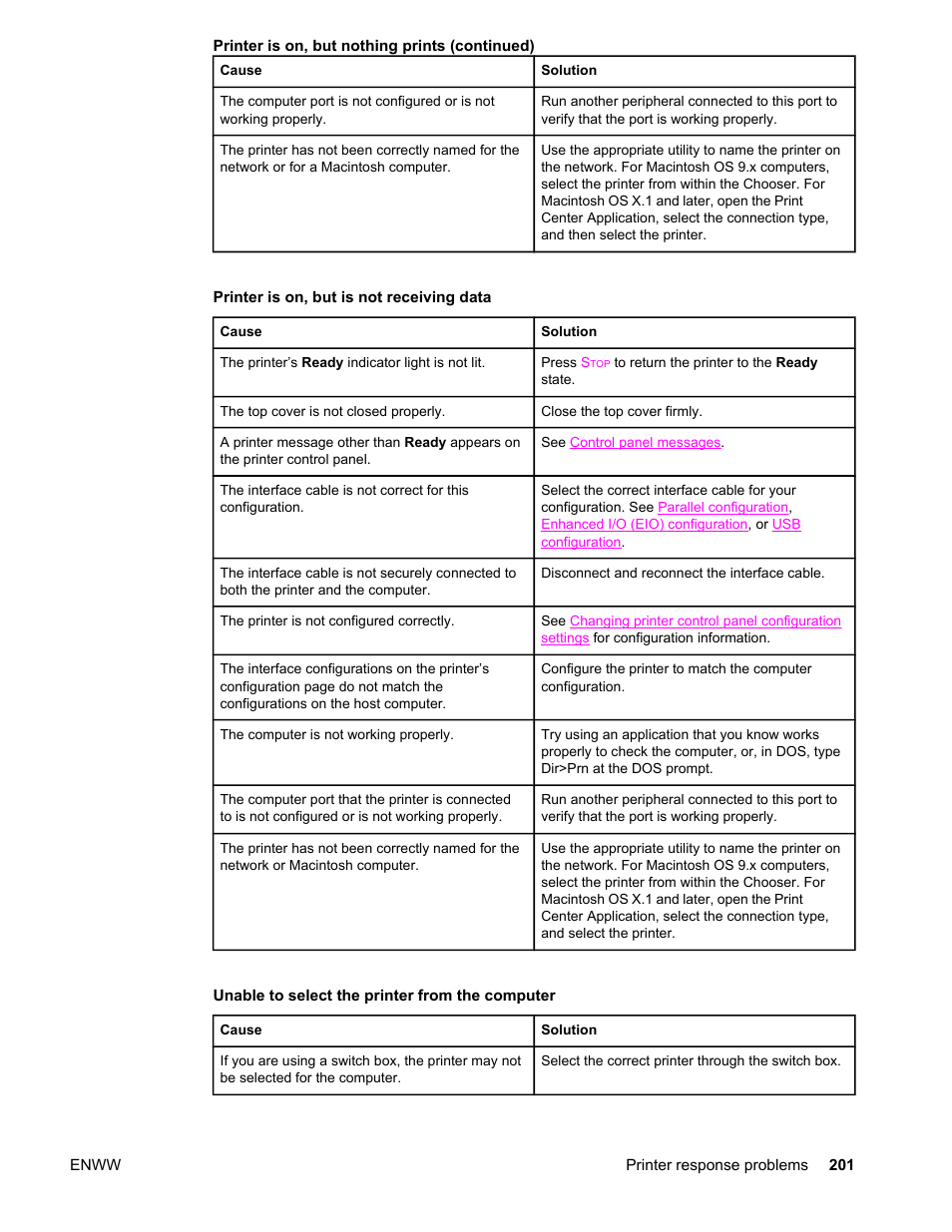 Printer is on, but is not receiving data, Unable to select the printer from the computer | HP Color LaserJet 4650 Printer series User Manual | Page 215 / 276