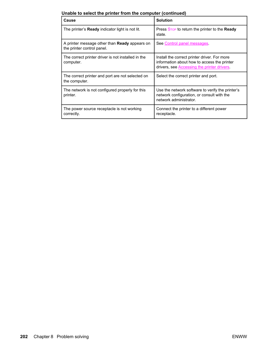 HP Color LaserJet 4650 Printer series User Manual | Page 216 / 276
