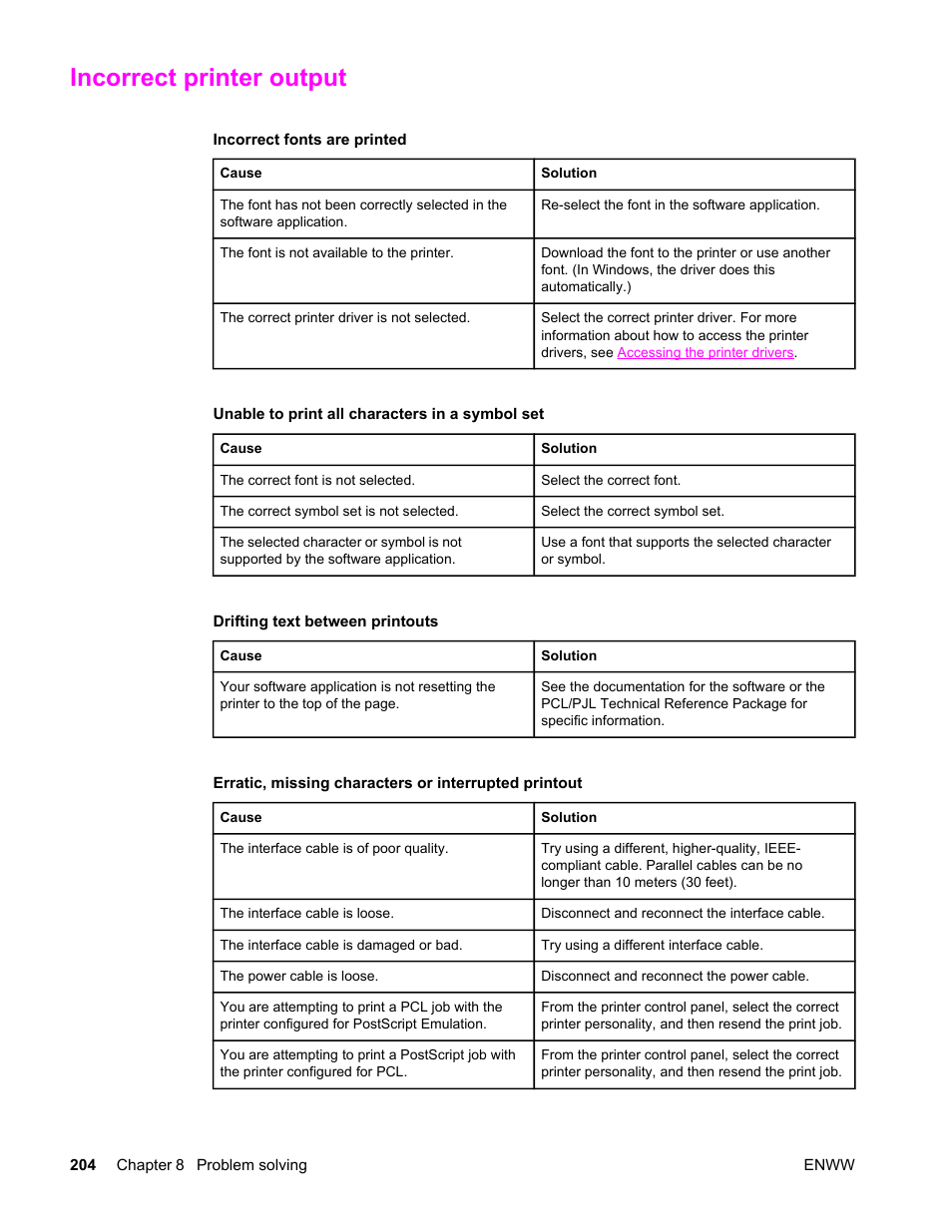 Incorrect printer output, Incorrect fonts are printed, Unable to print all characters in a symbol set | Drifting text between printouts | HP Color LaserJet 4650 Printer series User Manual | Page 218 / 276