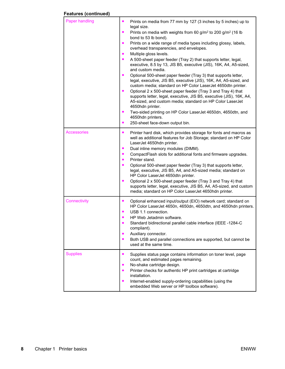 HP Color LaserJet 4650 Printer series User Manual | Page 22 / 276