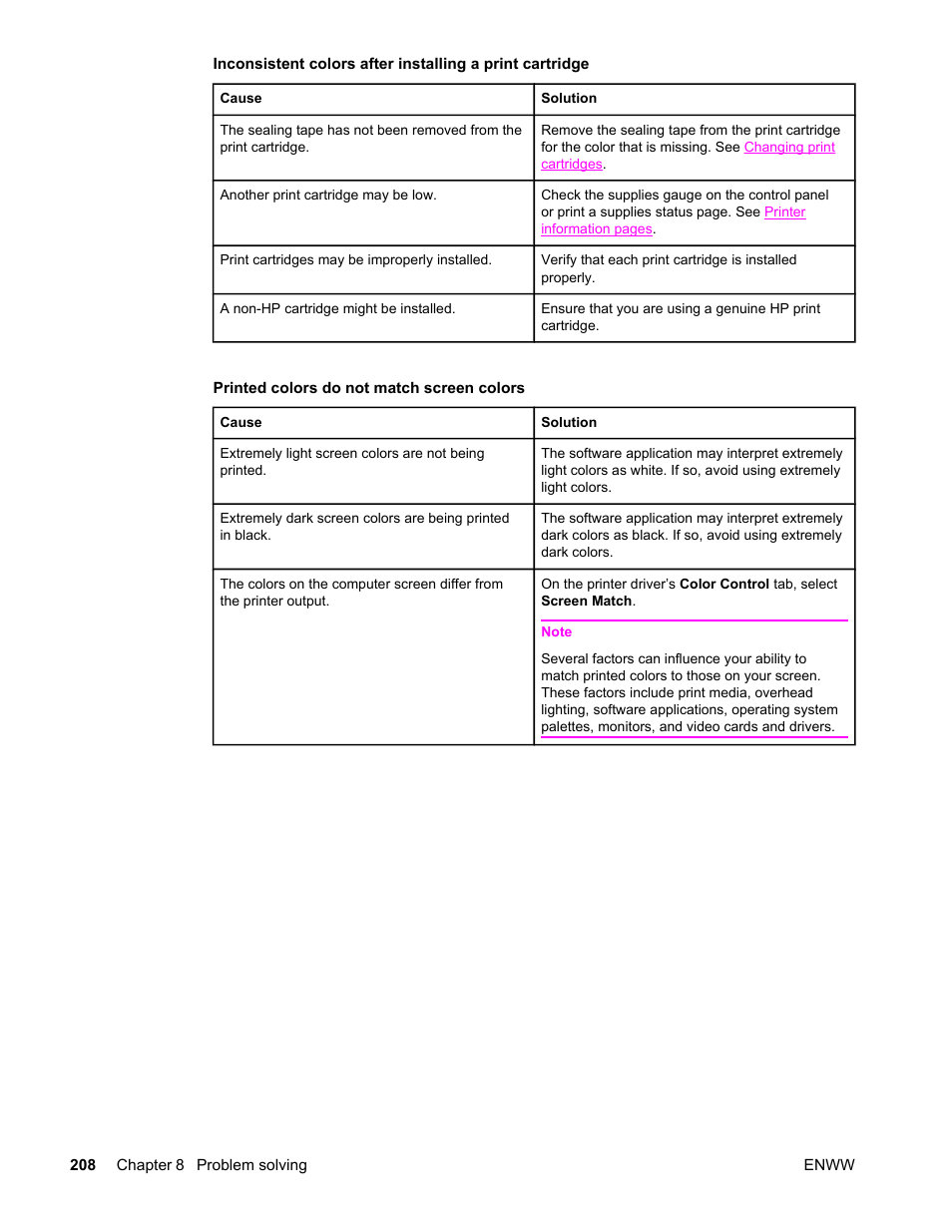 Printed colors do not match screen colors | HP Color LaserJet 4650 Printer series User Manual | Page 222 / 276
