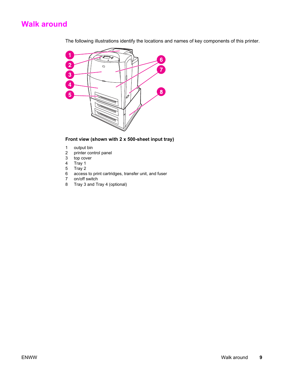 Walk around | HP Color LaserJet 4650 Printer series User Manual | Page 23 / 276