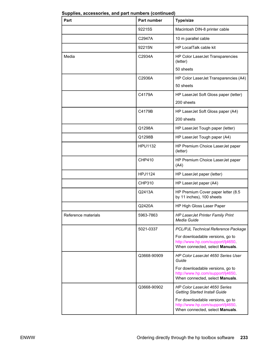 HP Color LaserJet 4650 Printer series User Manual | Page 247 / 276