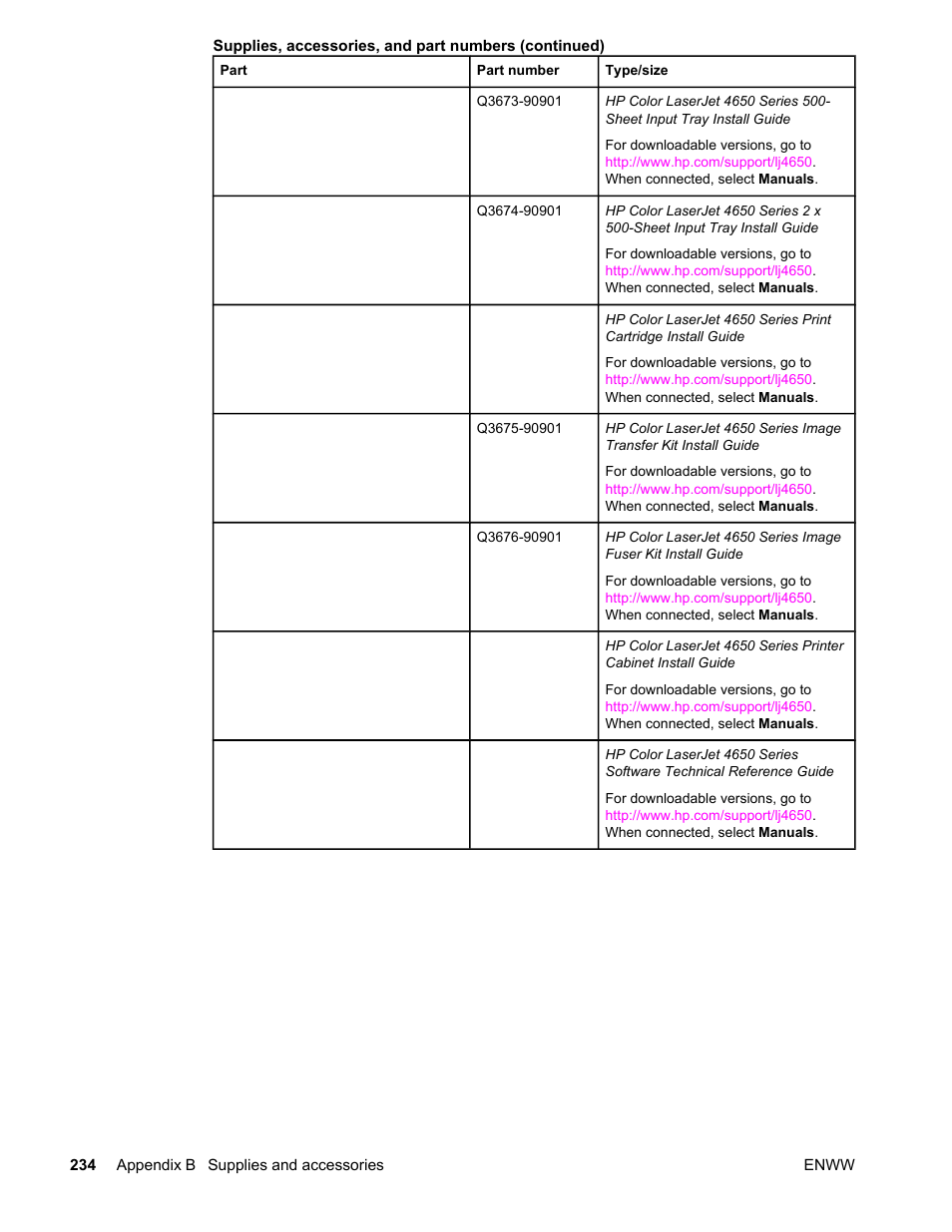 HP Color LaserJet 4650 Printer series User Manual | Page 248 / 276