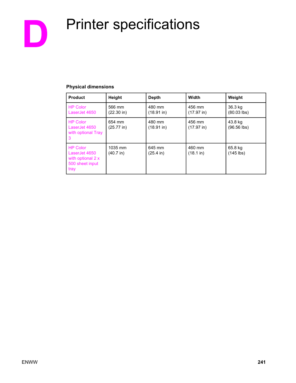 Printer specifications, Appendix d printer specifications | HP Color LaserJet 4650 Printer series User Manual | Page 255 / 276