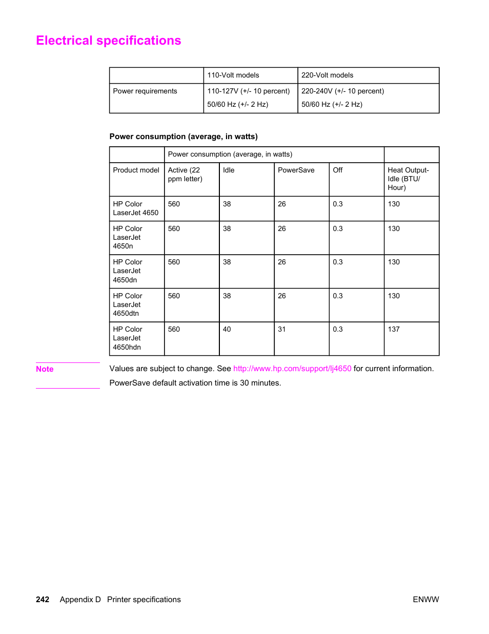 Electrical specifications | HP Color LaserJet 4650 Printer series User Manual | Page 256 / 276