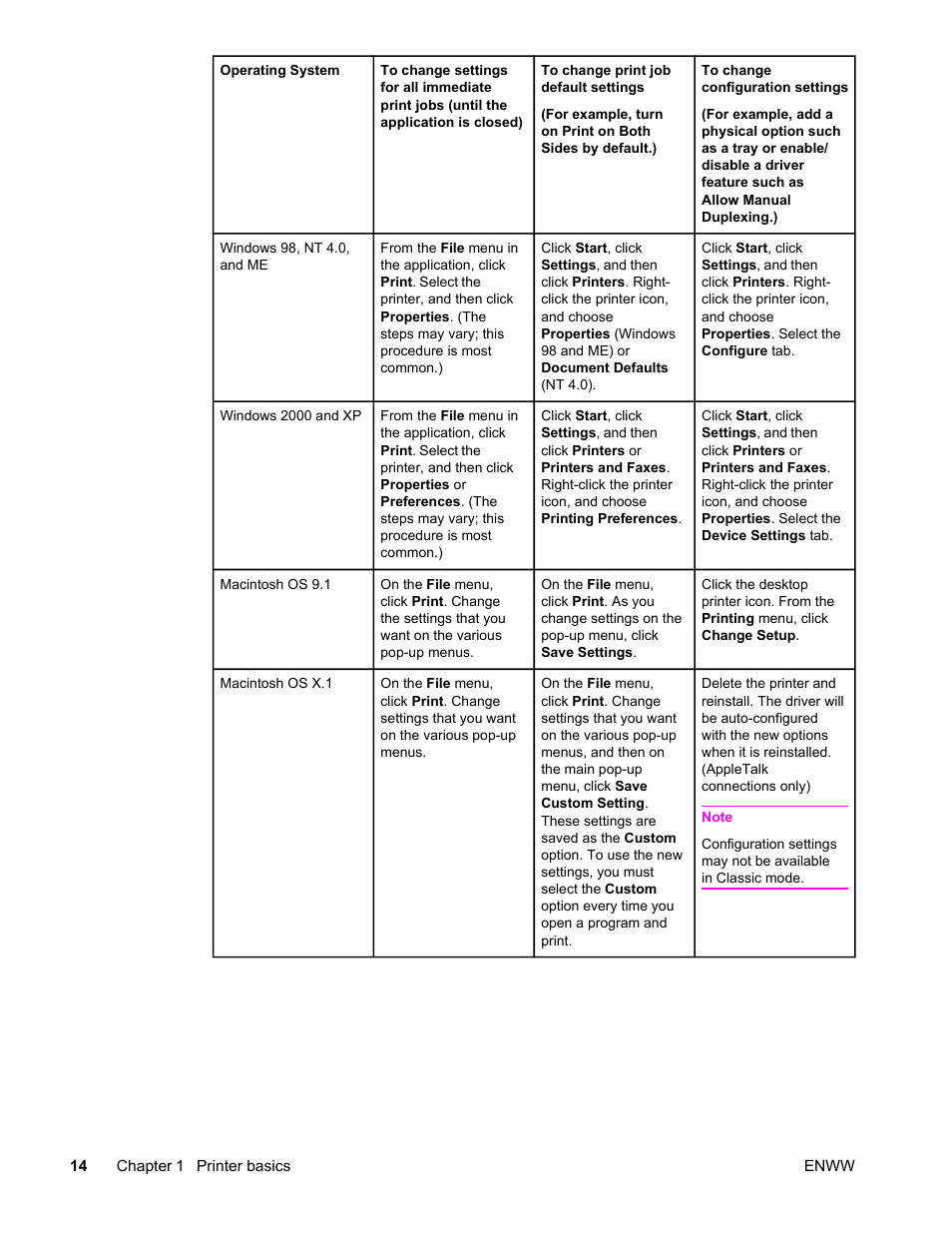 HP Color LaserJet 4650 Printer series User Manual | Page 28 / 276