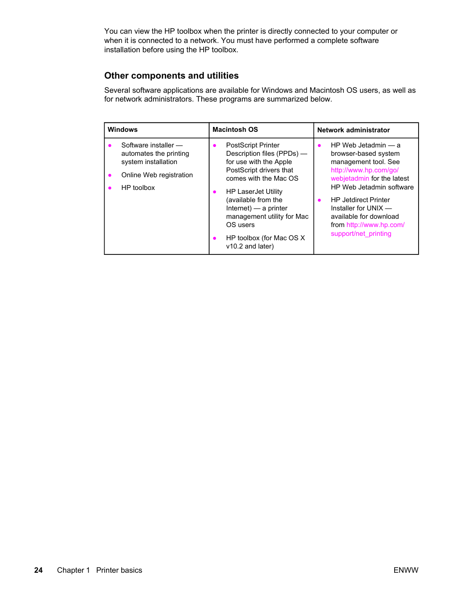 Other components and utilities | HP Color LaserJet 4650 Printer series User Manual | Page 38 / 276