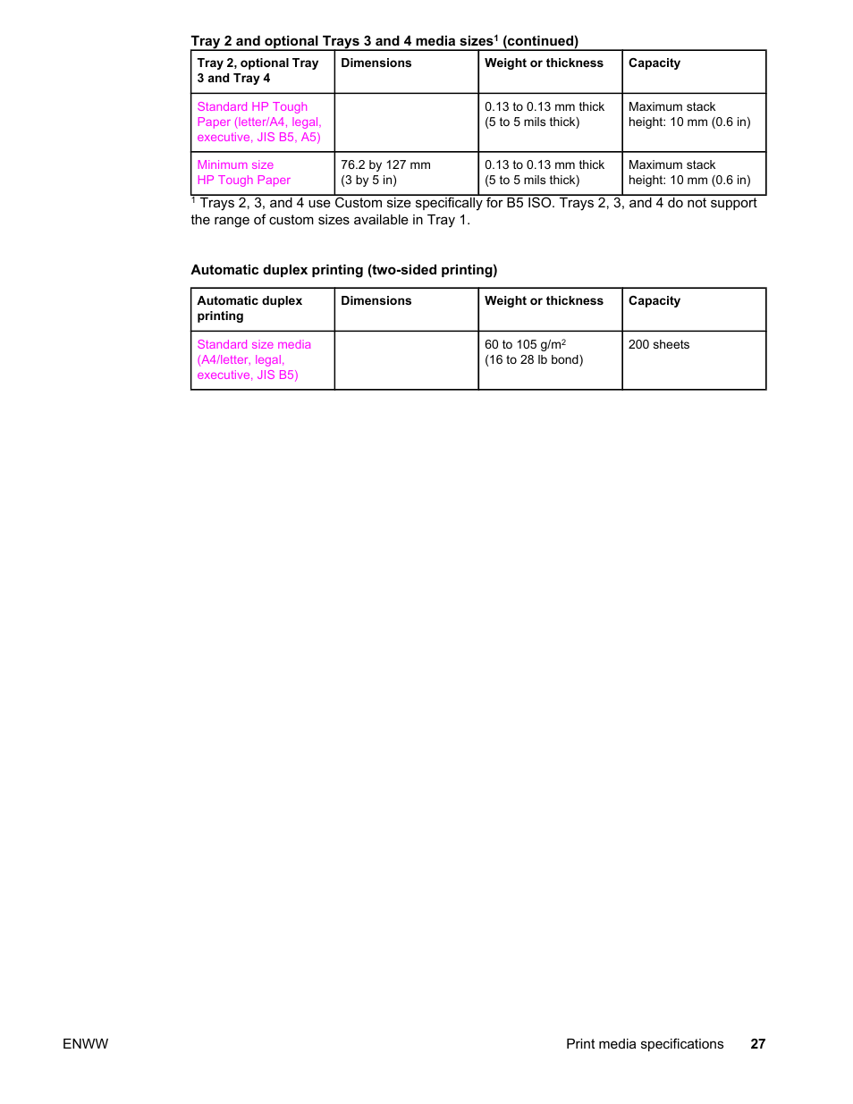 HP Color LaserJet 4650 Printer series User Manual | Page 41 / 276