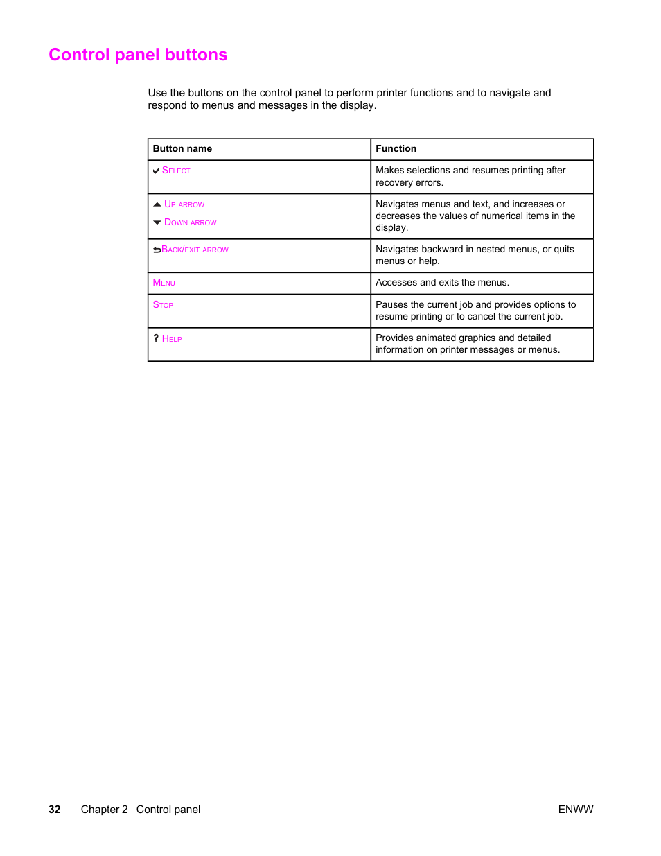 Control panel buttons | HP Color LaserJet 4650 Printer series User Manual | Page 46 / 276