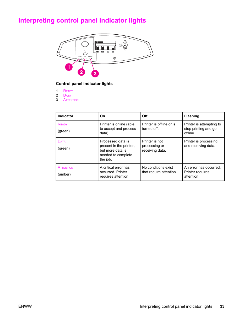 Interpreting control panel indicator lights | HP Color LaserJet 4650 Printer series User Manual | Page 47 / 276