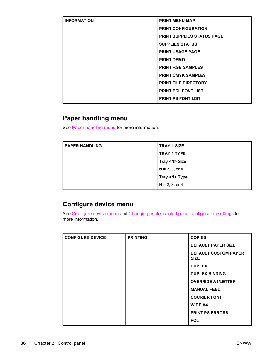 Paper handling menu, Configure device menu, Paper handling menu configure device menu | HP Color LaserJet 4650 Printer series User Manual | Page 50 / 276