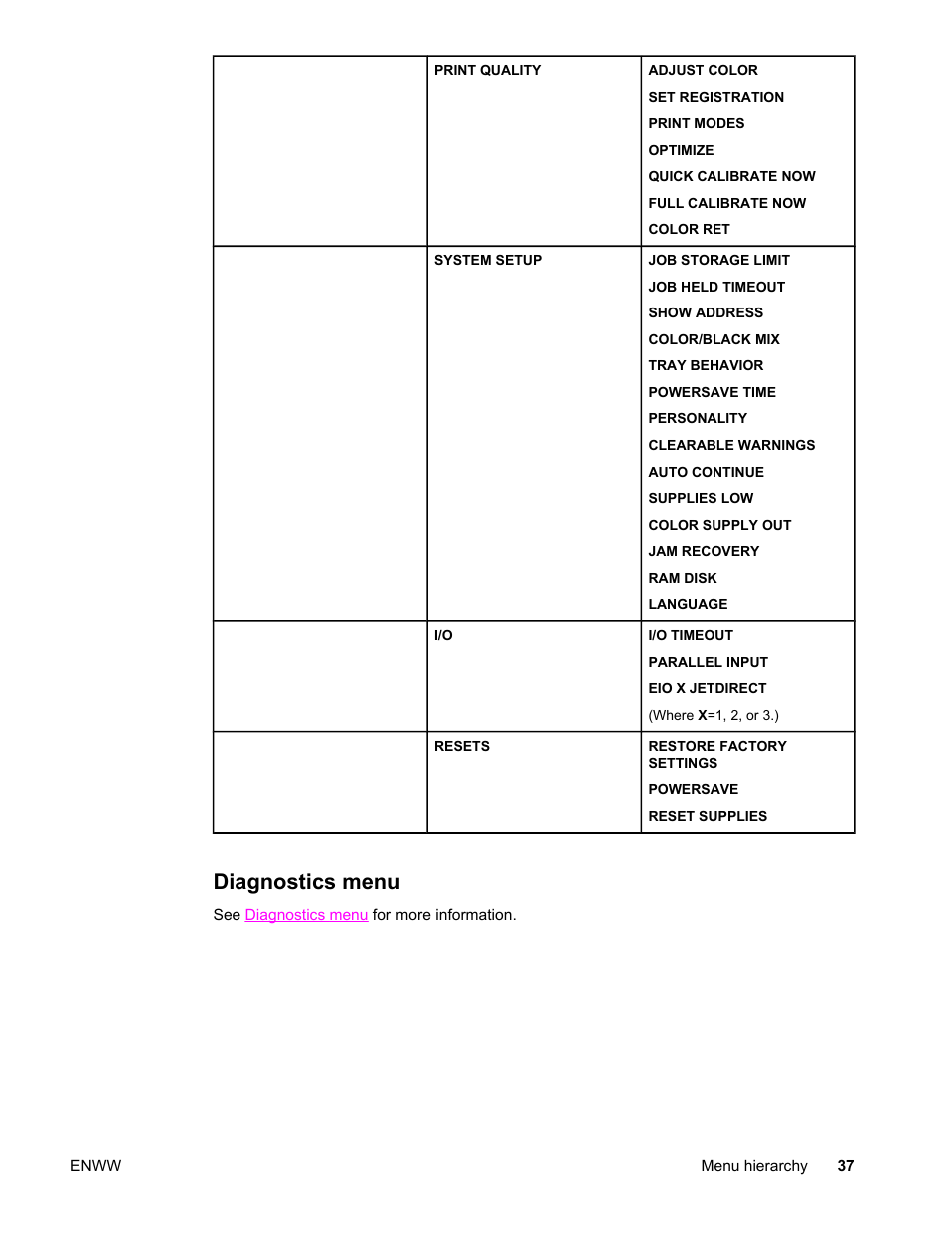 Diagnostics menu | HP Color LaserJet 4650 Printer series User Manual | Page 51 / 276
