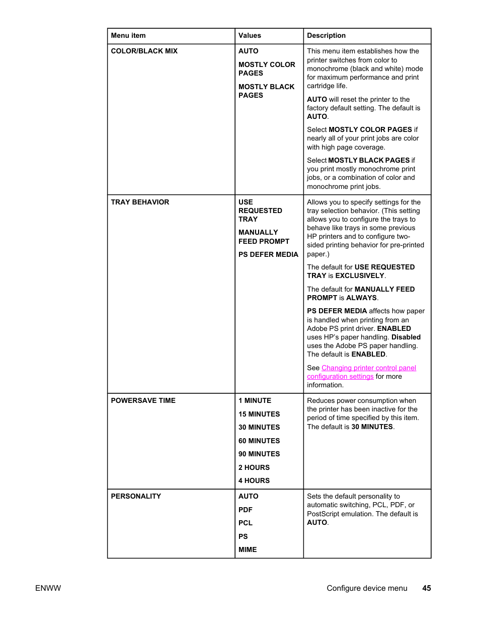 HP Color LaserJet 4650 Printer series User Manual | Page 59 / 276