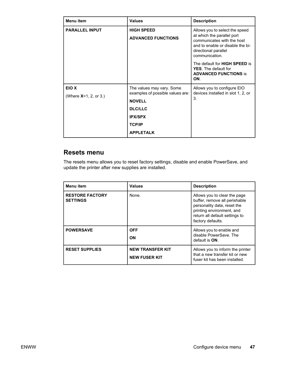 Resets menu | HP Color LaserJet 4650 Printer series User Manual | Page 61 / 276