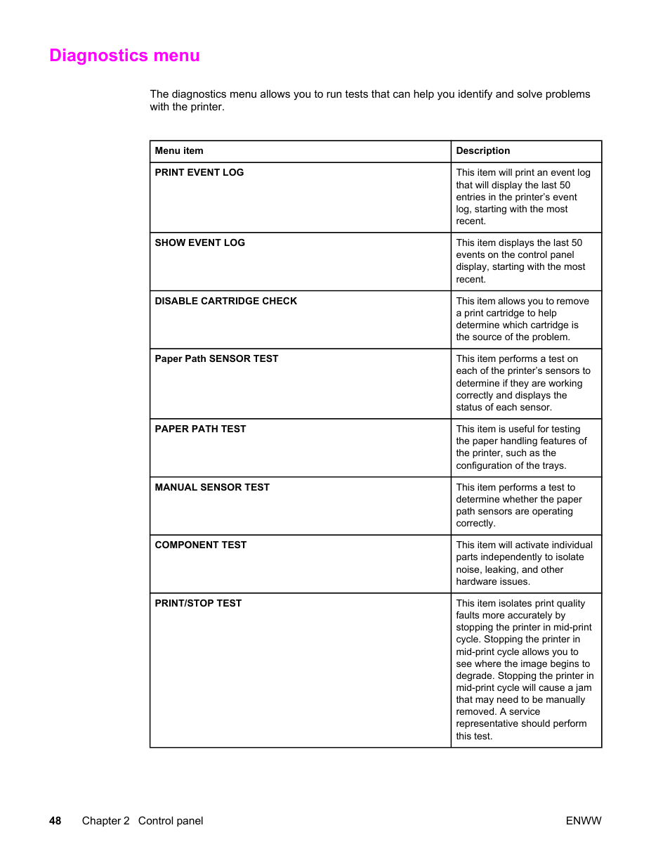Diagnostics menu | HP Color LaserJet 4650 Printer series User Manual | Page 62 / 276