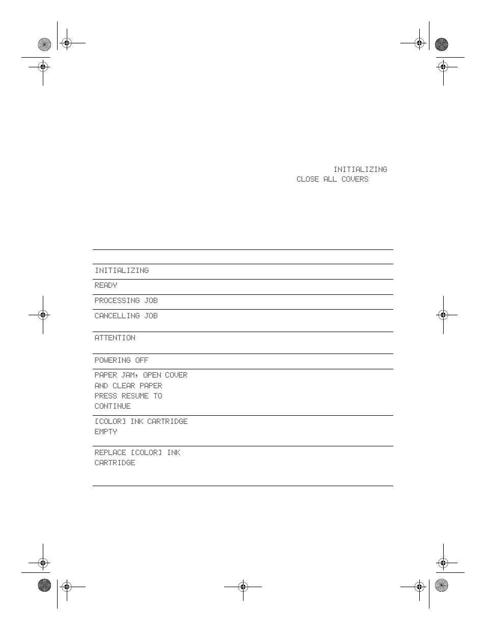 Lcd messages | HP Color Inkjet cp1700 Printer series User Manual | Page 70 / 88