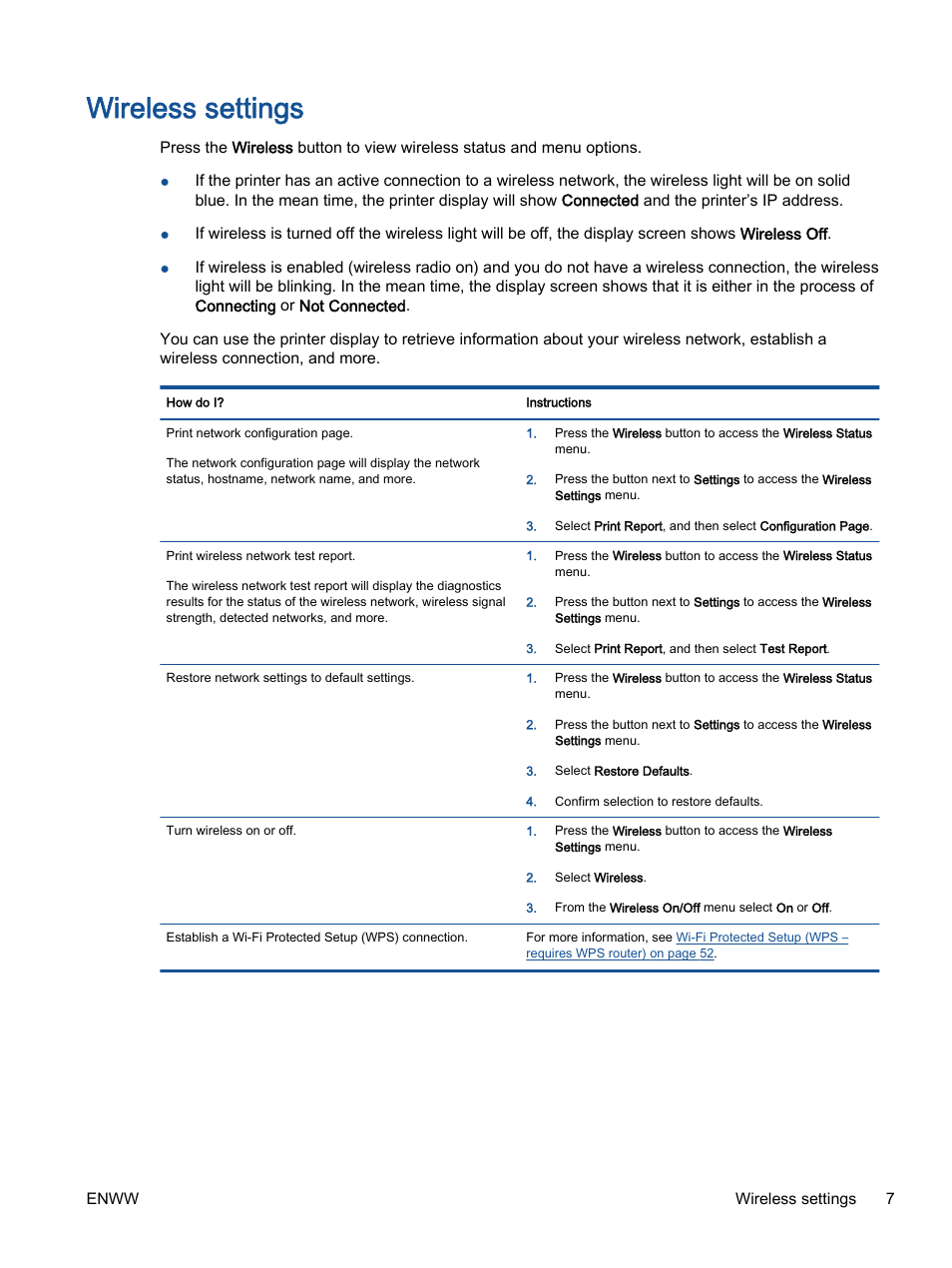 Wireless settings | HP ENVY 4501 e-All-in-One Printer User Manual | Page 11 / 108